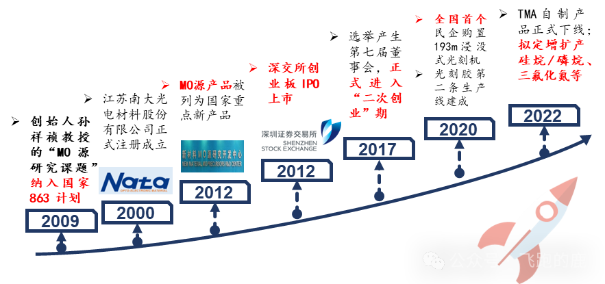 2024年05月17日 南大光电股票