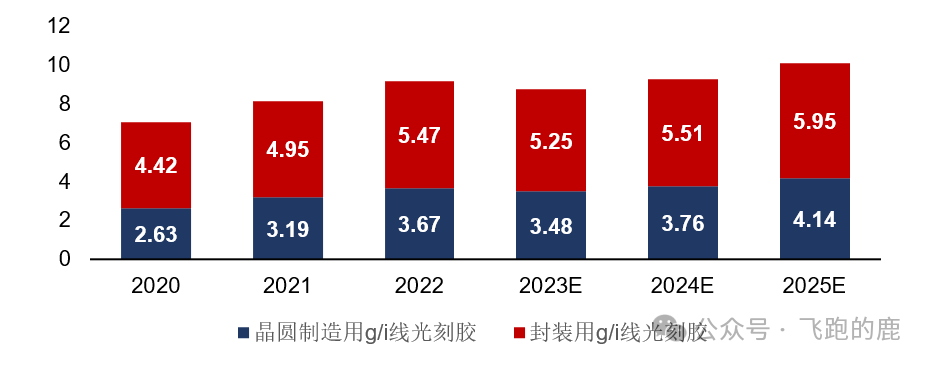 2024年05月17日 南大光电股票