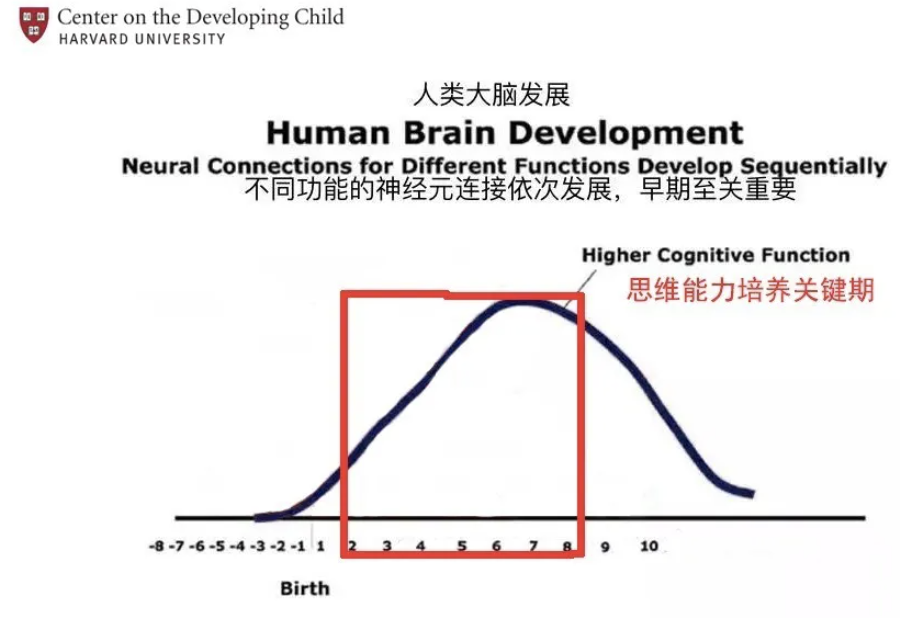 B站20万粉丝的9岁博主:优秀教育背后,不是家境,不是智商,而是……-微信头条网 B站20万粉丝的9岁博主:优秀教育背后,不是家境,不是智商,而是……
