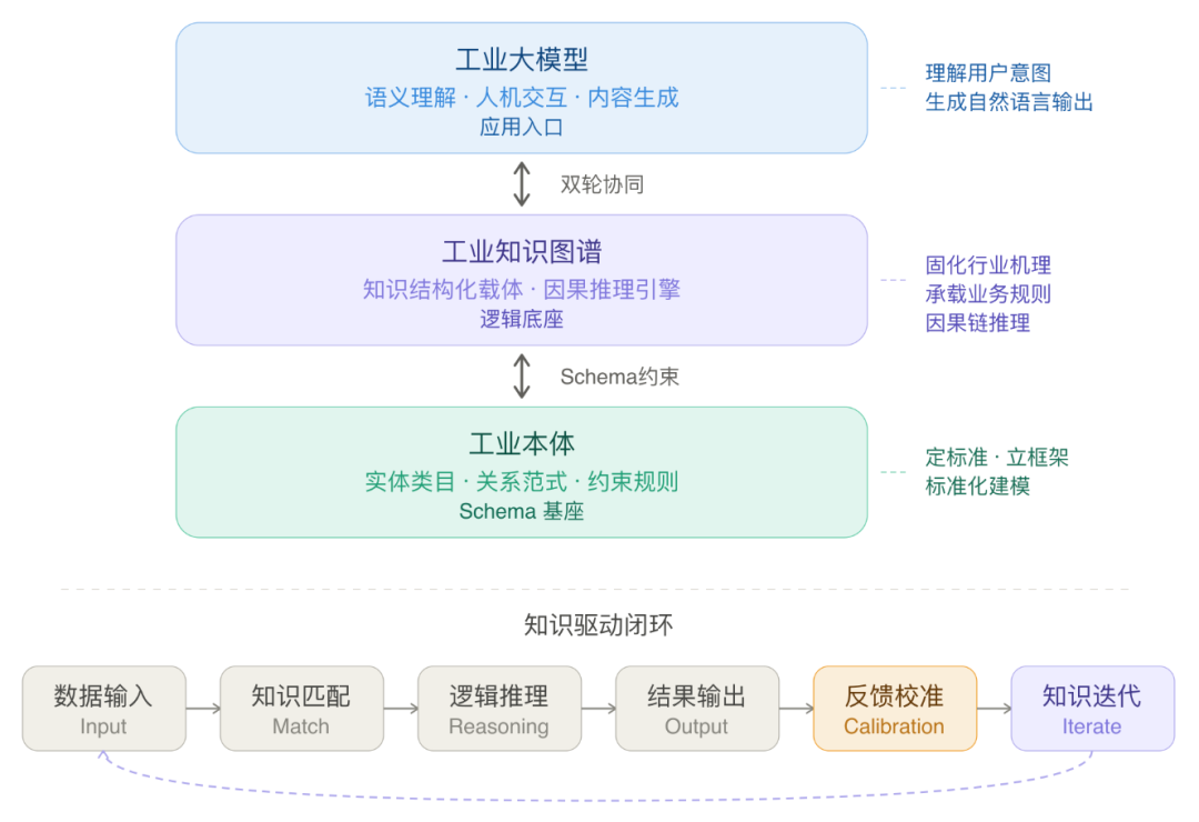 从数据堆砌到知识驱动：知识图谱 + AI，重构高端制造认知智能