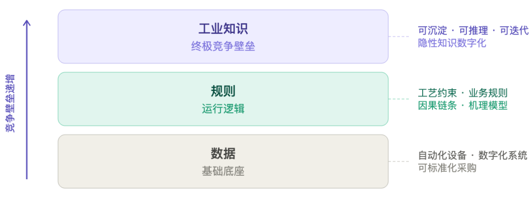 从数据堆砌到知识驱动：知识图谱 + AI，重构高端制造认知智能