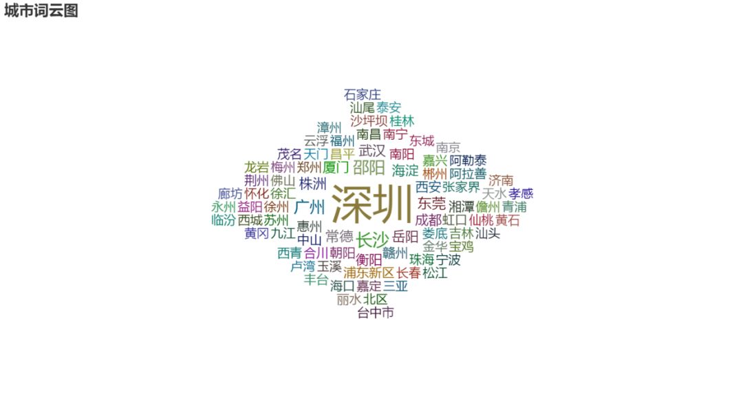 640?wx_fmt=png&tp=webp&wxfrom=5&wx_lazy=1&wx_co=1