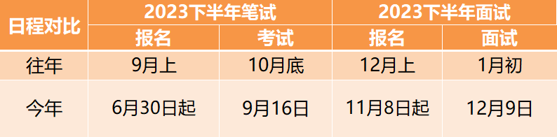 深圳教师资格考试网|教师资格证考试|教师资格证报名时间|教师资格证报考条件|教师资格证考试培训|深圳教师招聘