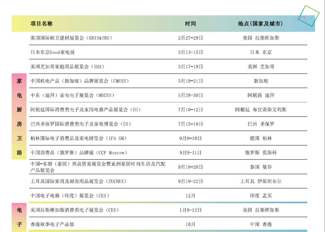 2023年1-11月我国家电出口数据概览之其他电热器具（含电水壶）篇 (图16)