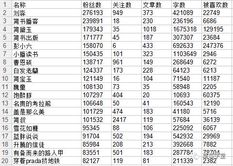 提交优质回答_领域认证优质回答经验分享_优质回答需要审核多久