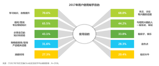 提交优质回答_优质回答需要审核多久_领域认证优质回答经验分享