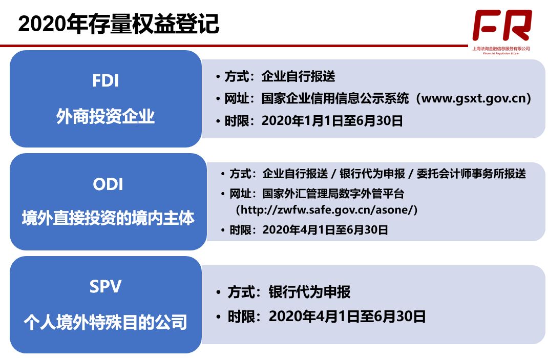 外汇存量权益登记 外汇折算保证金可以 人民币方式出金