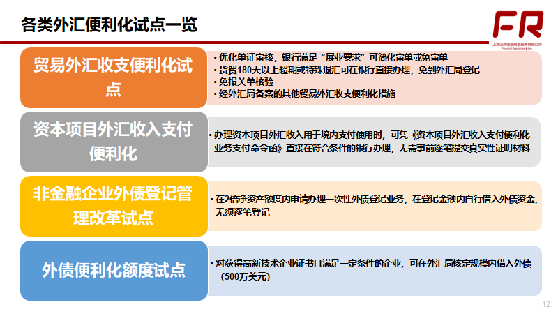 外汇和跨境人民币便利化政策全梳理 跨境金融监管 微信公众号文章阅读 Wemp
