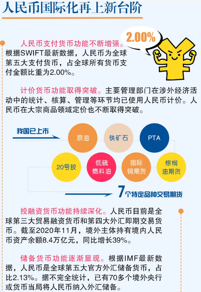2021 境外 汇款 新 规 外汇 库存费 Foreign Exchange Inventory Fee