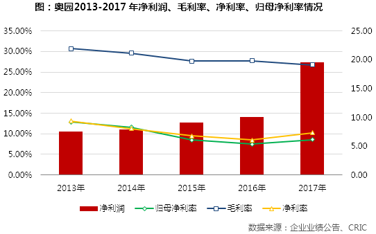白宫震荡，避险为上？