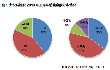 【中报点评51】大悦城控股：重组优势初显，债务杠杆仍需降低