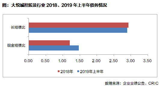 【中报点评51】大悦城控股：重组优势初显，债务杠杆仍需降低