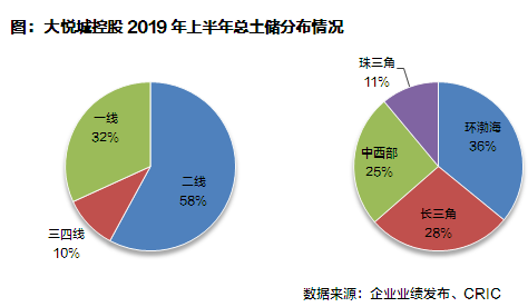 【中报点评51】大悦城控股：重组优势初显，债务杠杆仍需降低