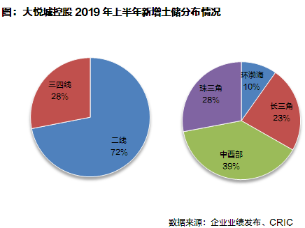 【中报点评51】大悦城控股：重组优势初显，债务杠杆仍需降低