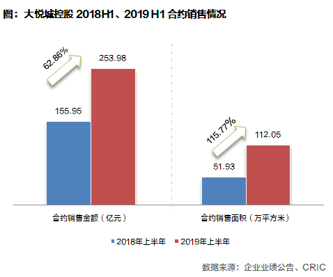 【中报点评51】大悦城控股：重组优势初显，债务杠杆仍需降低