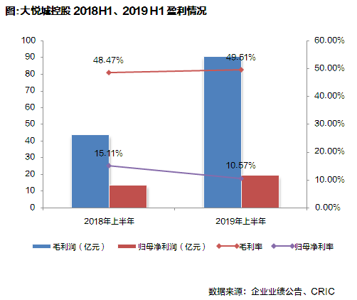 【中报点评51】大悦城控股：重组优势初显，债务杠杆仍需降低