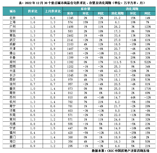 供求市场均衡变化的八个阶段_供求市场_供求市场是什么意思