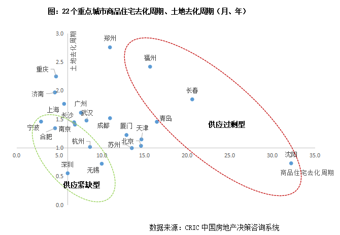 供求市场关系_供求市场_供求市场均衡变化的八个阶段/