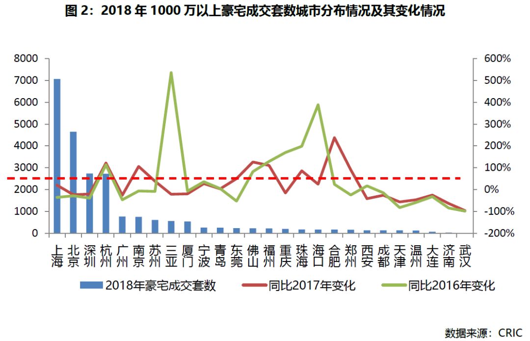 神話破滅：一手豪宅斷崖、業主折價甩賣！ 靈異 第2張