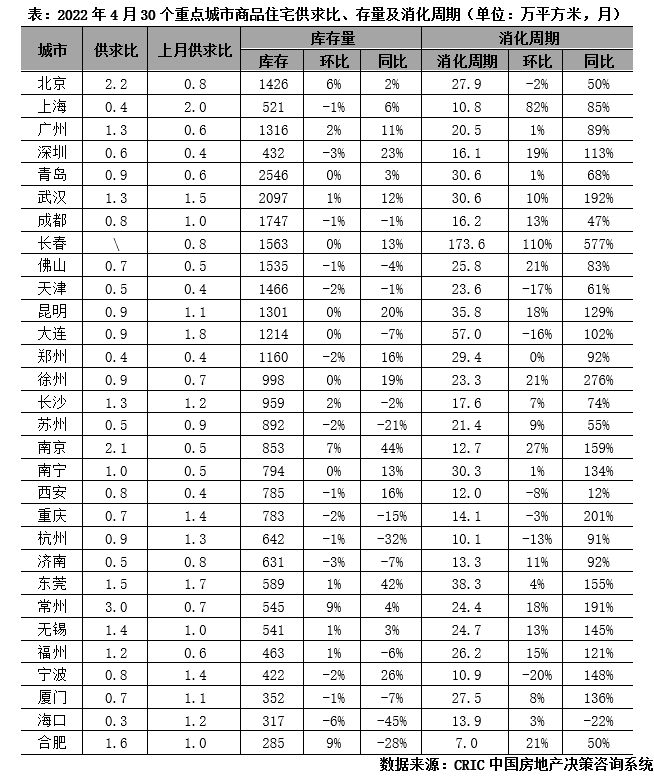 供求市场_供求市场均衡的事例_供求市场均衡变化的八个阶段