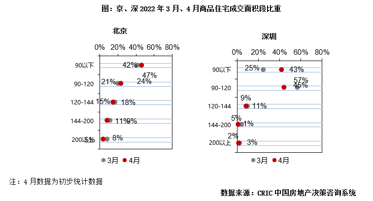 供求市场_供求市场均衡变化的八个阶段_供求市场均衡的事例