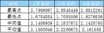 布瑞克投资策略：油粕比迎来做多周期