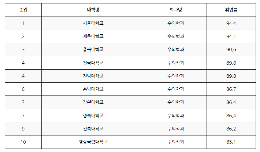 兽医大学专业排名_兽医专业的大学_兽医大学专业