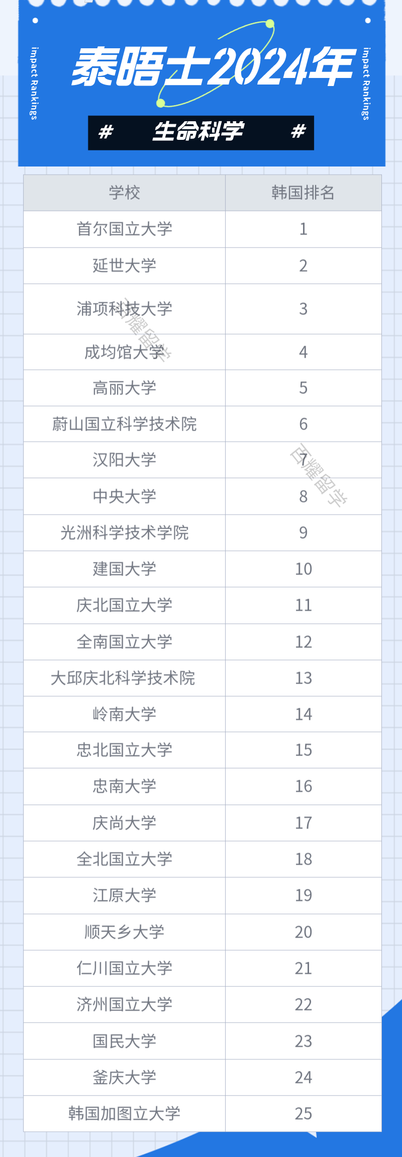 兽医专业的大学_兽医大学专业排名_兽医大学专业