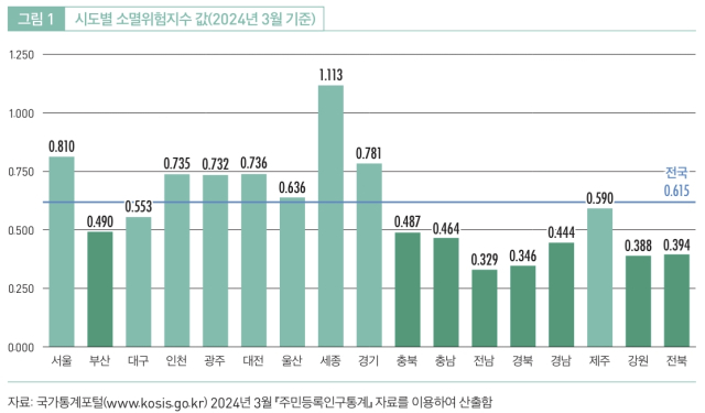 韩国釜山进入消失阶段