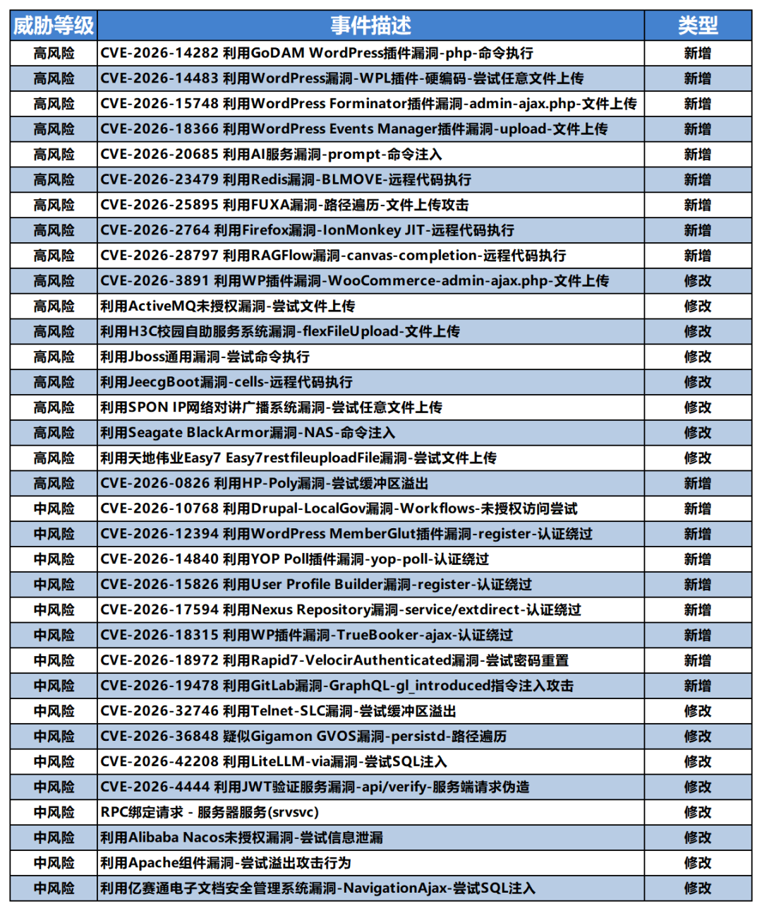 640?wx_fmt=png&from=appmsg#imgIndex=0