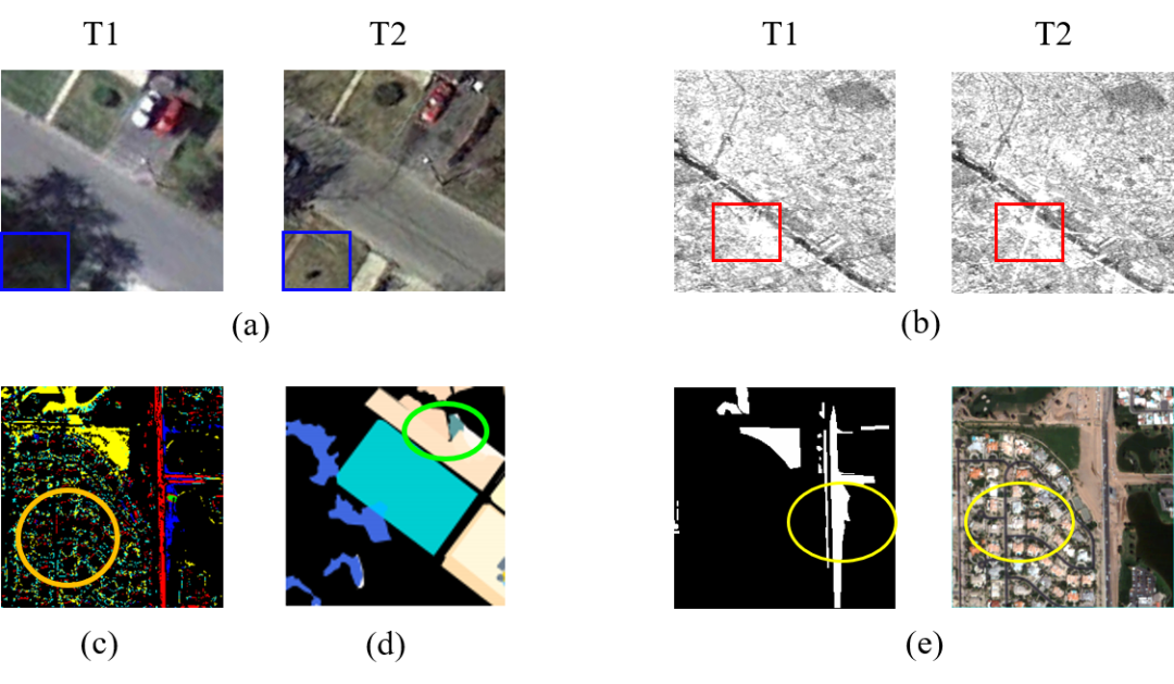 基于卫星遥感影像的多类变化检测综述的图2