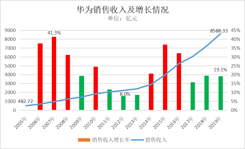 2020年底华为新手机_华为新手机发布2019_华为2019年下半年新机