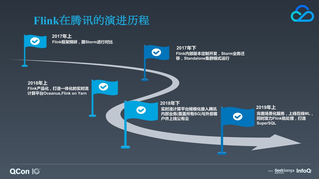 腾讯基于flink 的实时流计算平台演进之路 开发者头条