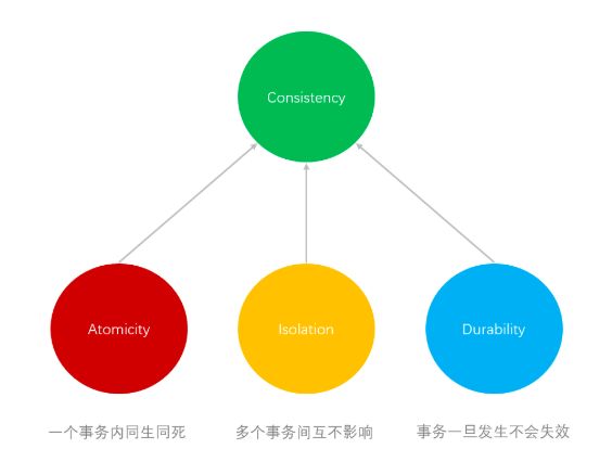 加载依赖库失败_linux查看静态库依赖_数据库依赖约束是什么意思