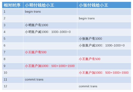 linux查看静态库依赖_加载依赖库失败_数据库依赖约束是什么意思