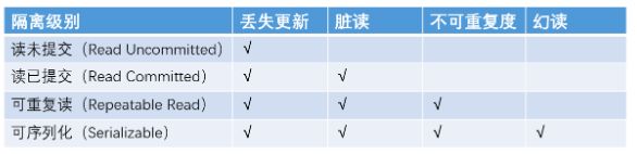 加载依赖库失败_数据库依赖约束是什么意思_linux查看静态库依赖