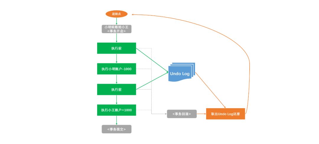 linux查看静态库依赖_数据库依赖约束是什么意思_加载依赖库失败