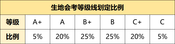 生地会考成绩查询_查生地会考的成绩怎么查_如何查询生地会考成绩2021