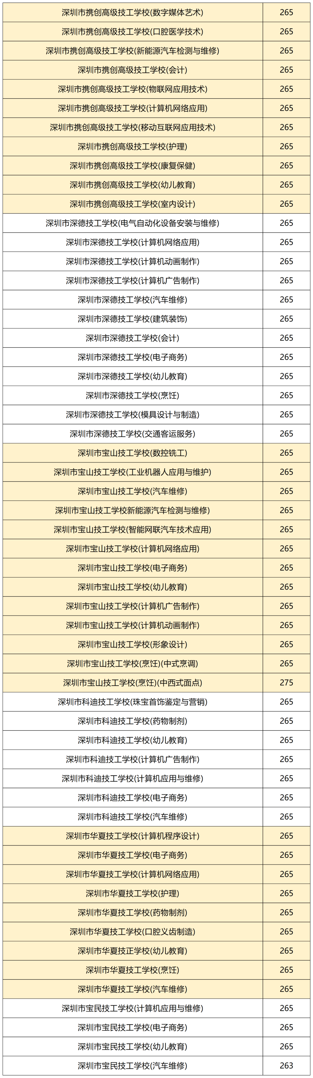 2024年中考普高录取率是多少