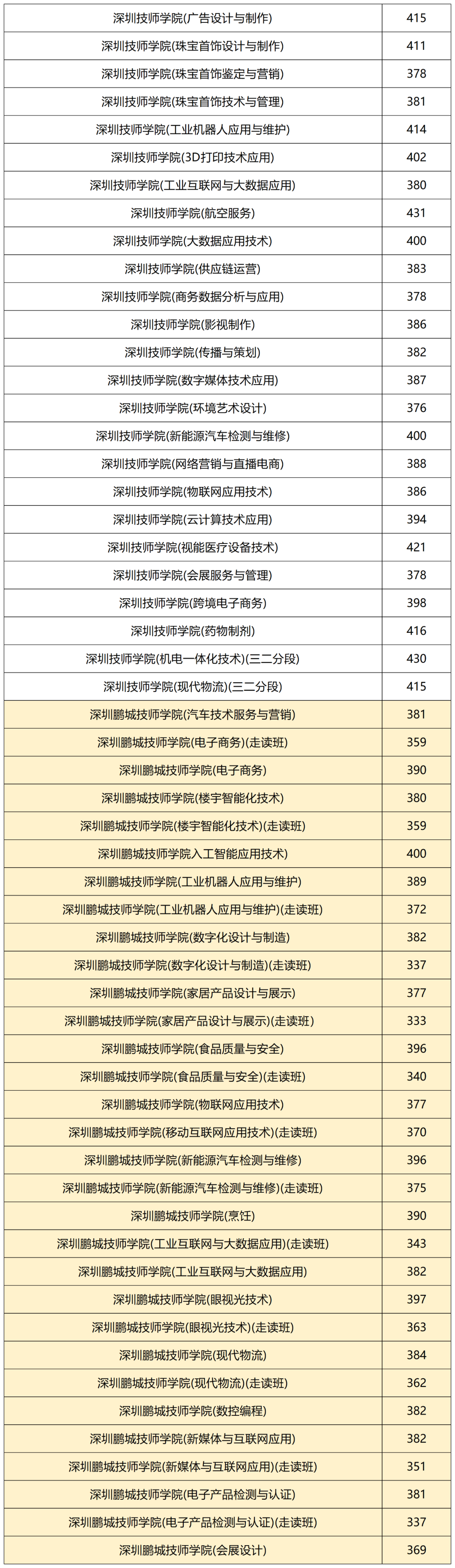 2024年中考普高录取率是多少