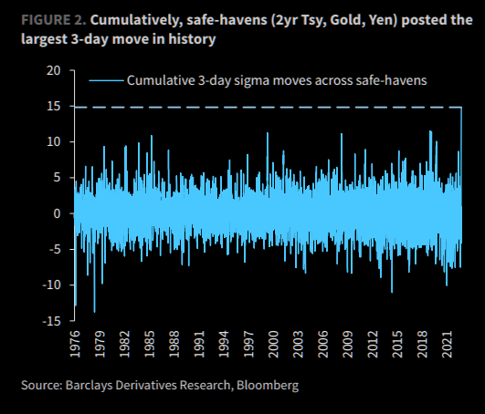 蔚财早讯 | 2月份70城房价：一线城市同比上涨！欧洲央行坚定加息50个基点！