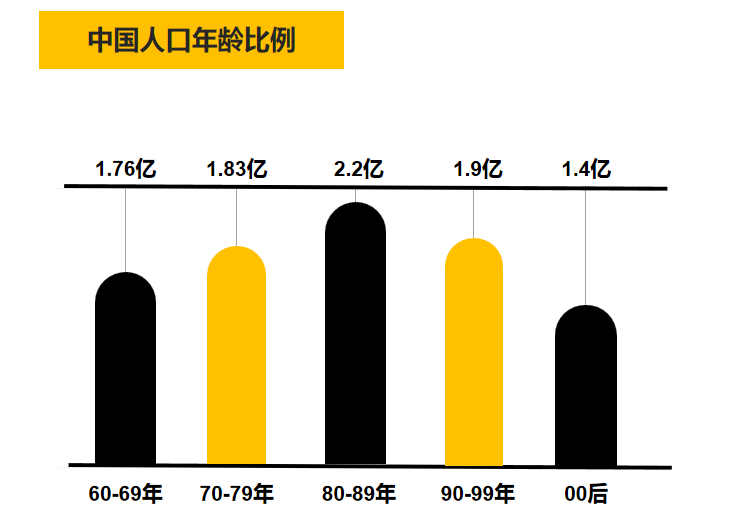 60后到90后，原来喜欢这样的家具！