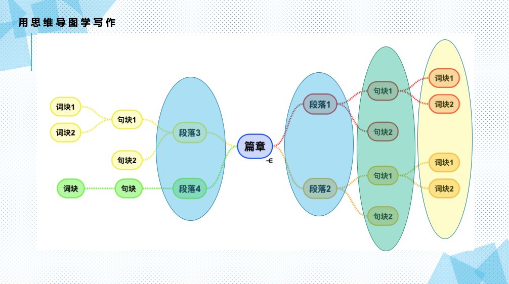 我比我爸高4厘米。英文_高英文_纸巾英文推销高