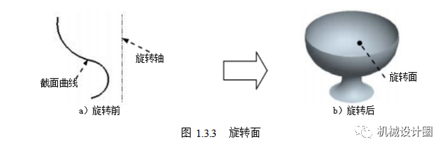 creo曲面造型的几种方法的图3