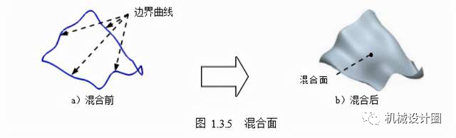 creo曲面造型的几种方法的图5