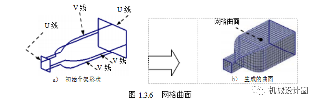 creo曲面造型的几种方法的图6