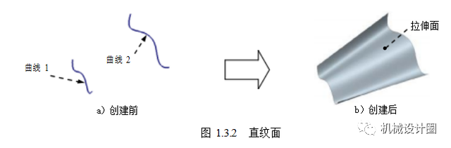 creo曲面造型的几种方法的图2