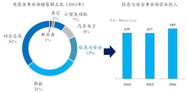 一文了解ADAS八大系統 （附：七家ADAS重點供應商介紹） 汽車 第38張