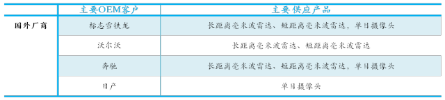 一文了解ADAS八大系統 （附：七家ADAS重點供應商介紹） 汽車 第36張