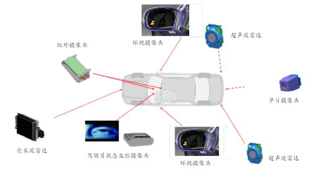 一文了解ADAS八大系統 （附：七家ADAS重點供應商介紹） 汽車 第29張